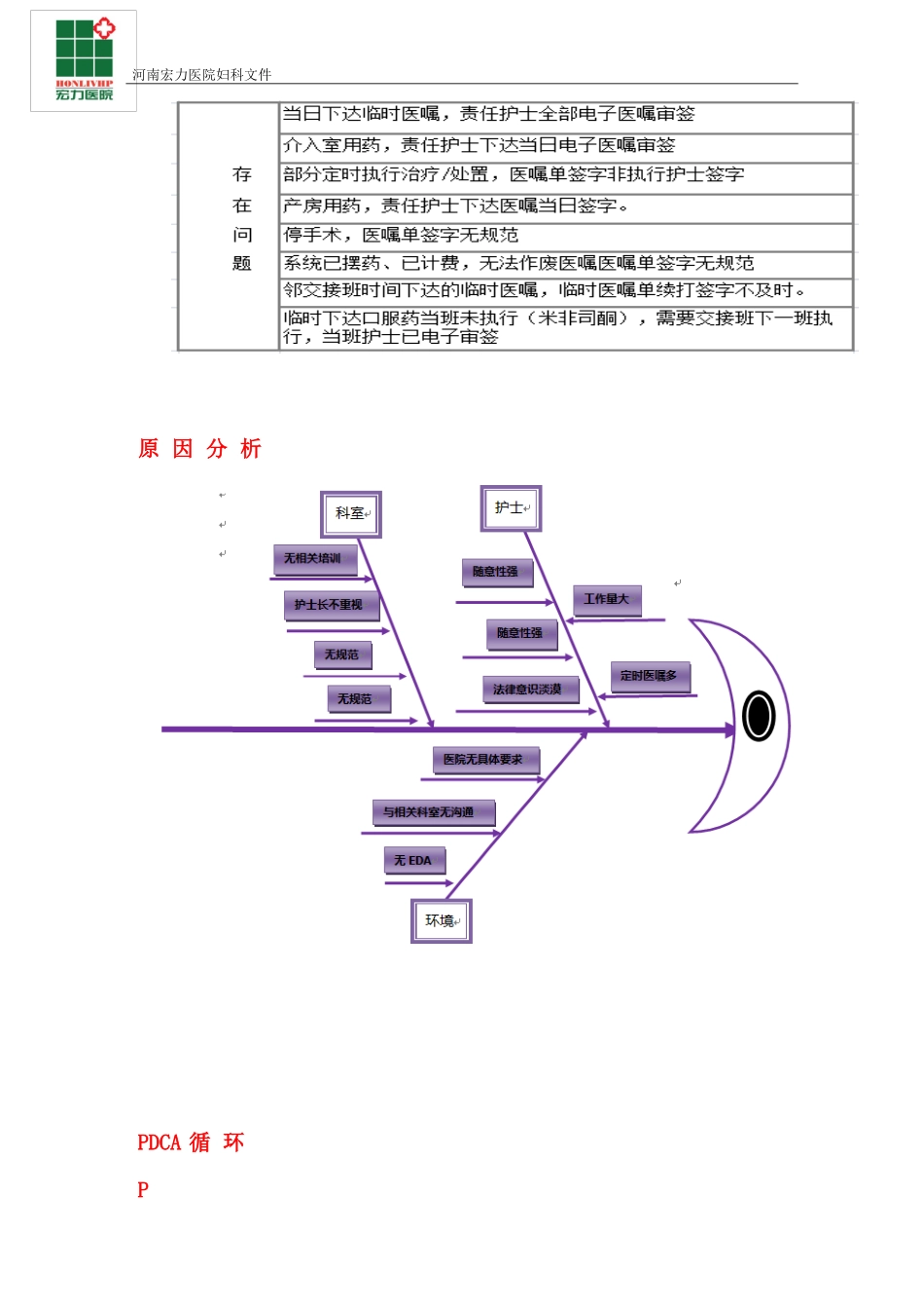 修改后妇科临时医嘱签字规范的持续质量改进汇总(PDCA)_第2页