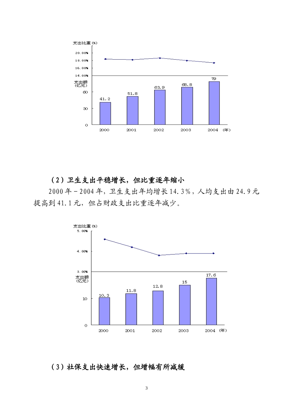 优化江西省财政支出结构的思考_第3页