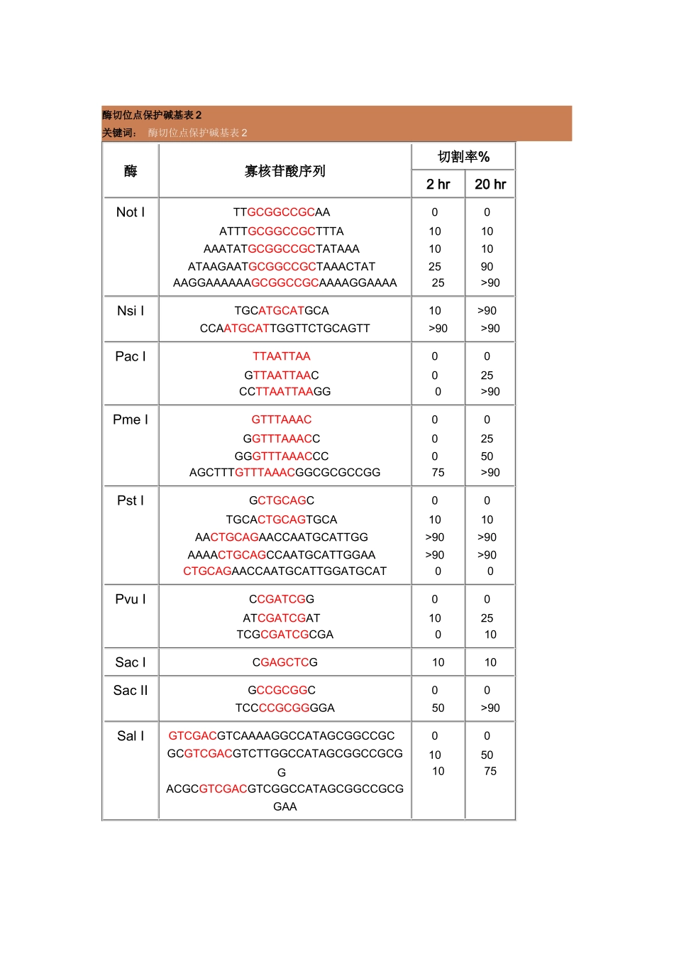 保护碱基添加总结_第2页