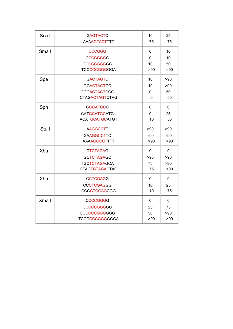 保护碱基添加总结_第3页