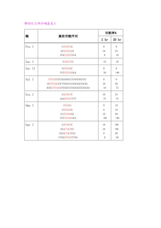 保护碱基添加总结