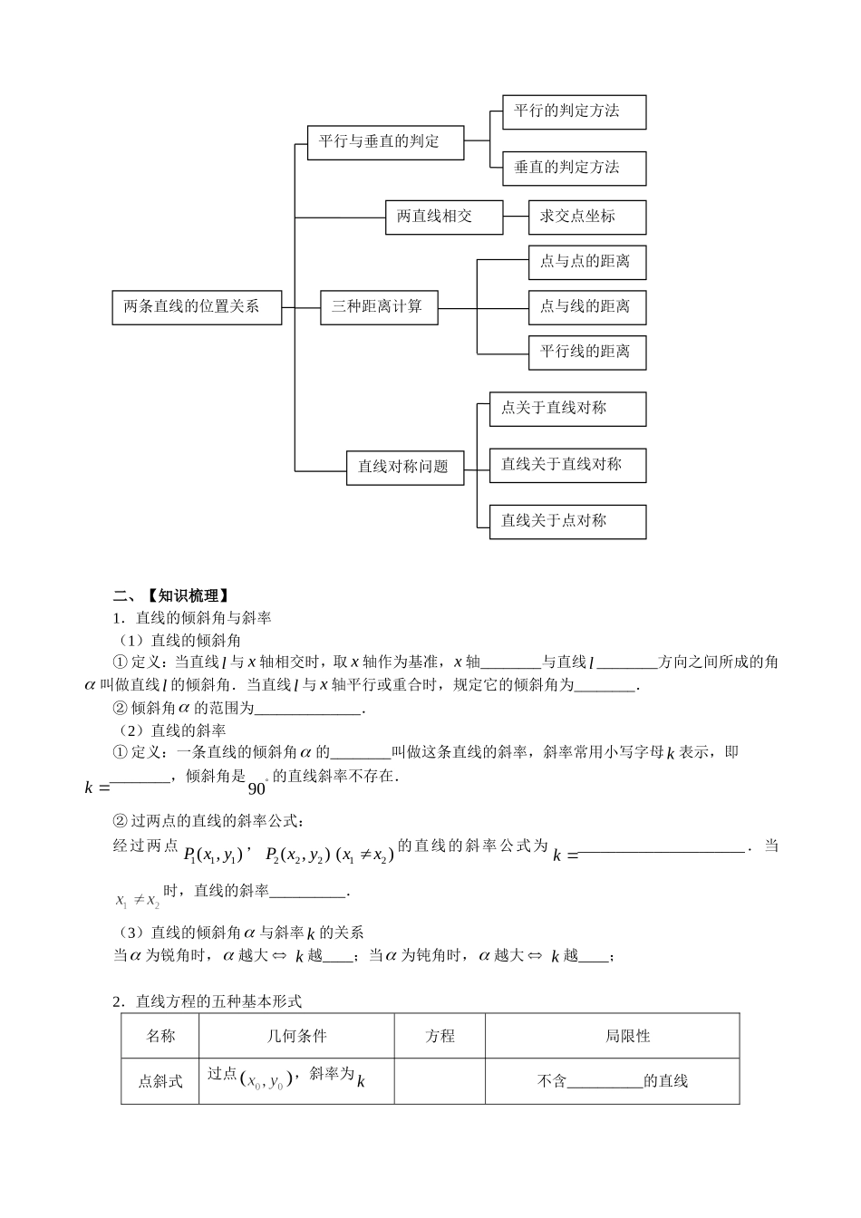 优秀教案28-直线与方程-复习课_第2页