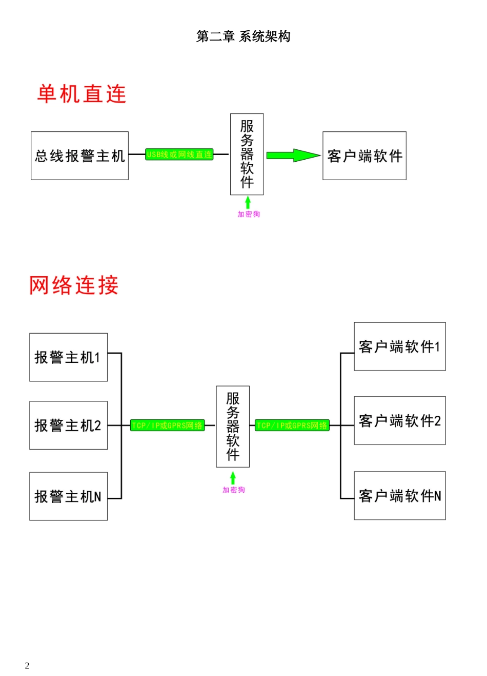 优周软件使用说明书_第2页