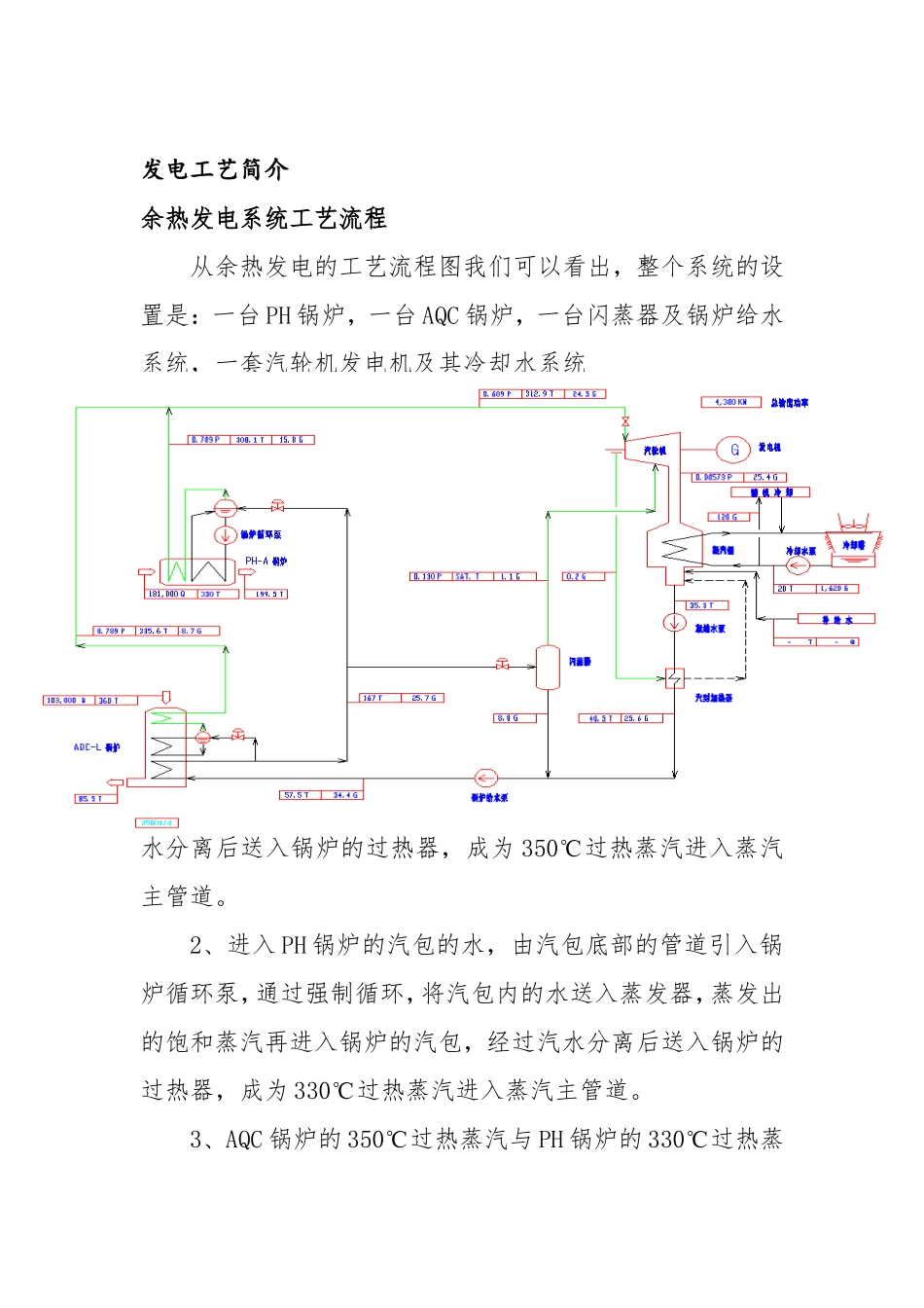 余热发电系统保护及控制原理总体介绍_第2页