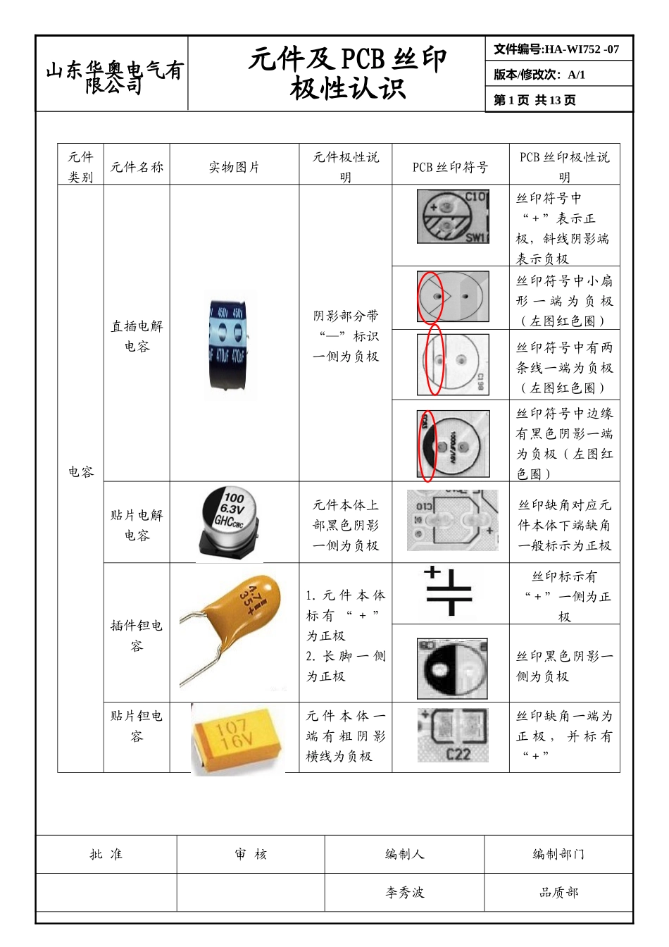 元件及PCB丝印极性认识HA-WI752--07_第1页