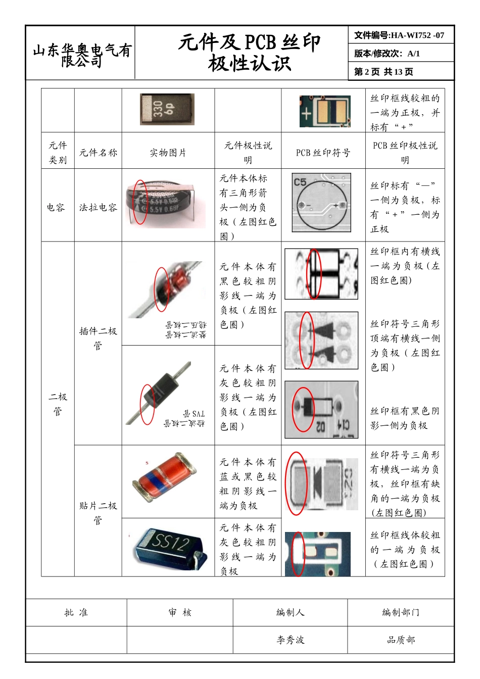 元件及PCB丝印极性认识HA-WI752--07_第2页