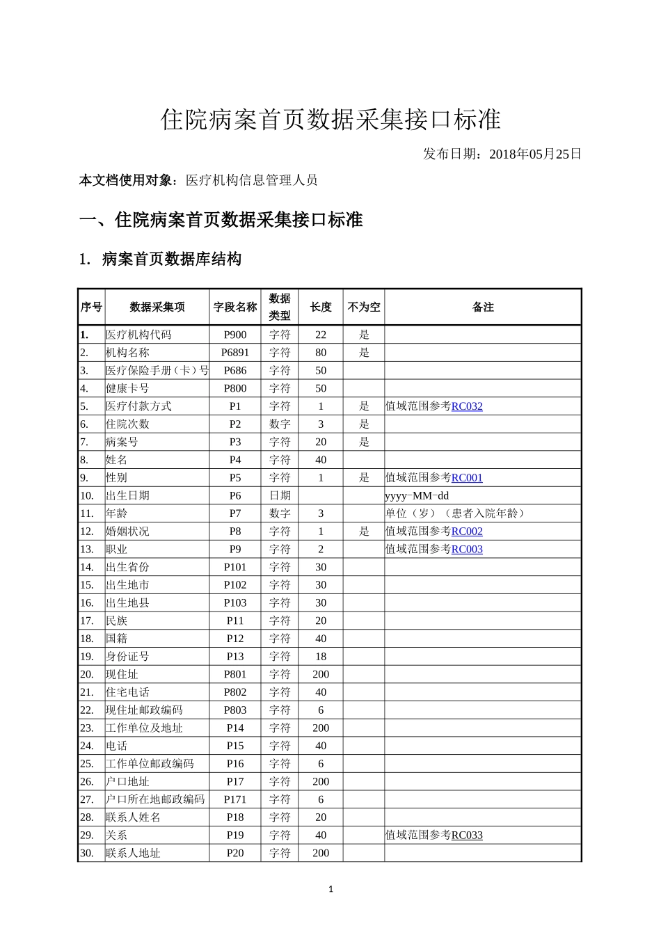 住院病案首页数据采集接口标准20180525_第1页