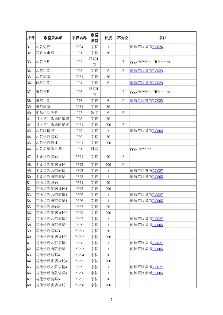 住院病案首页数据采集接口标准20180525_第2页