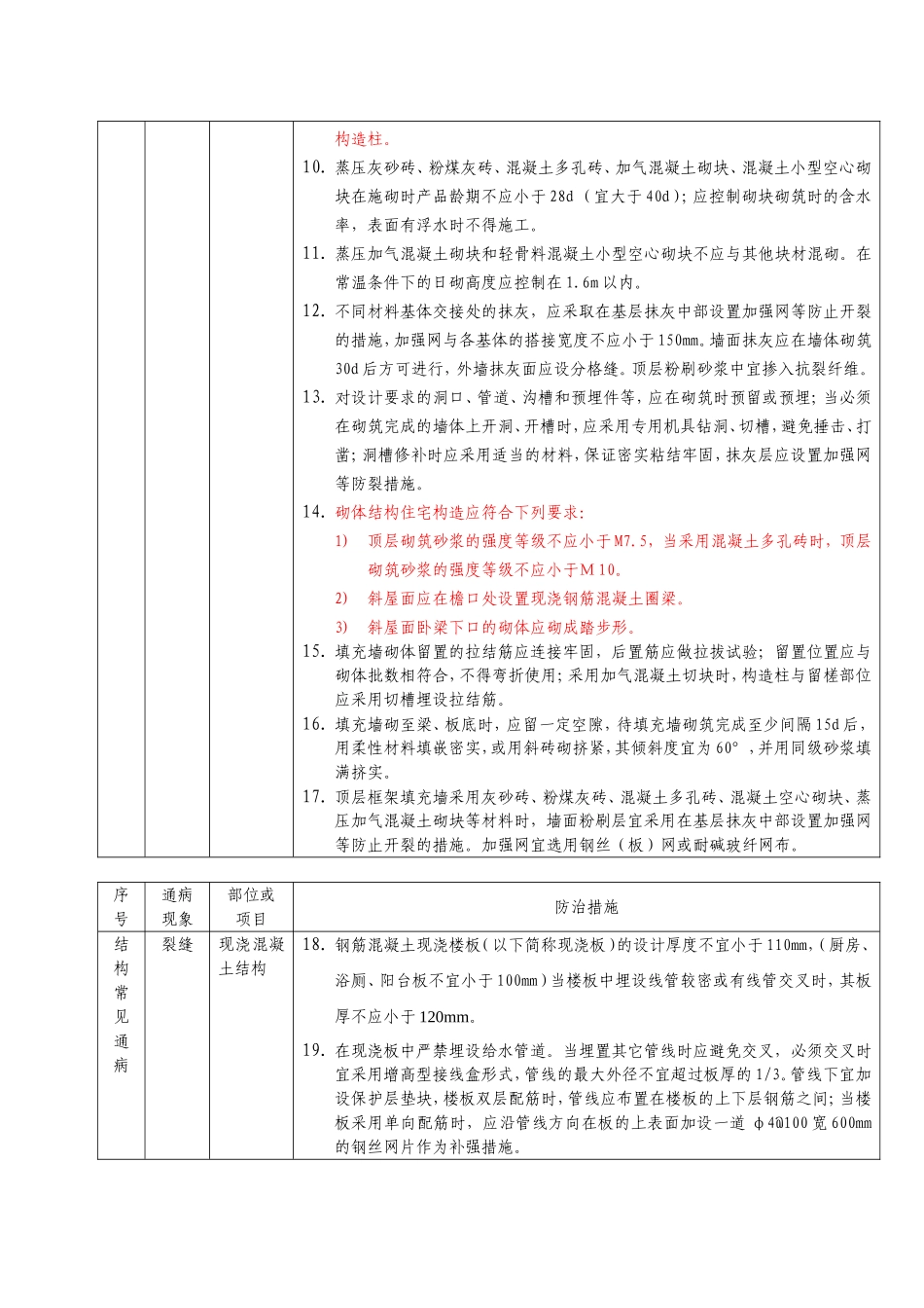 住宅工程质量通病防治措施108条(范本)_第2页