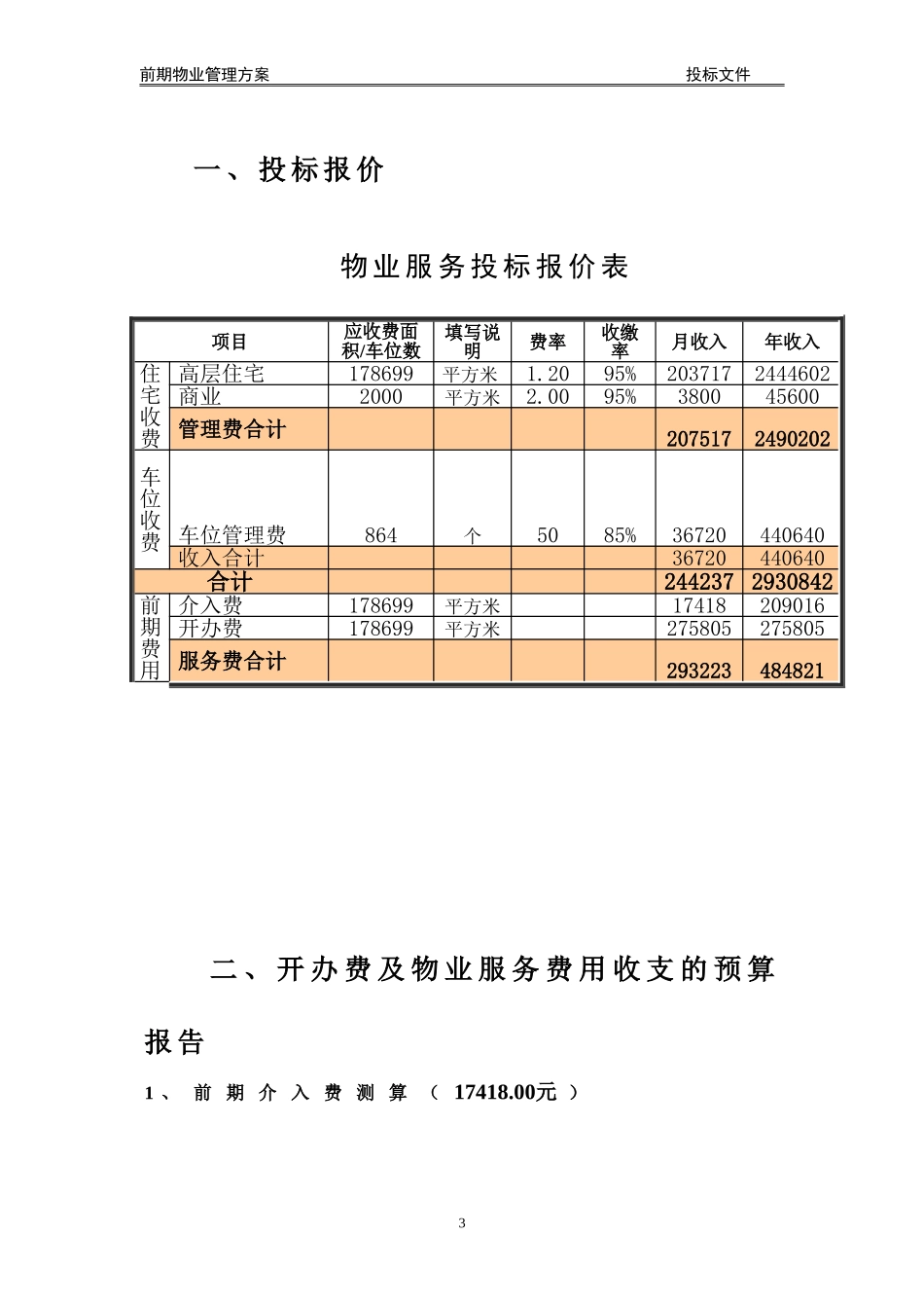 住宅小区前期物业管理投标文件_第3页