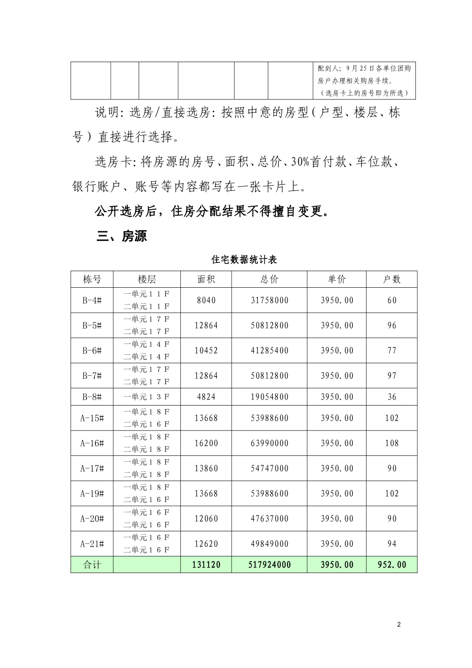 住宅选房方案_第2页