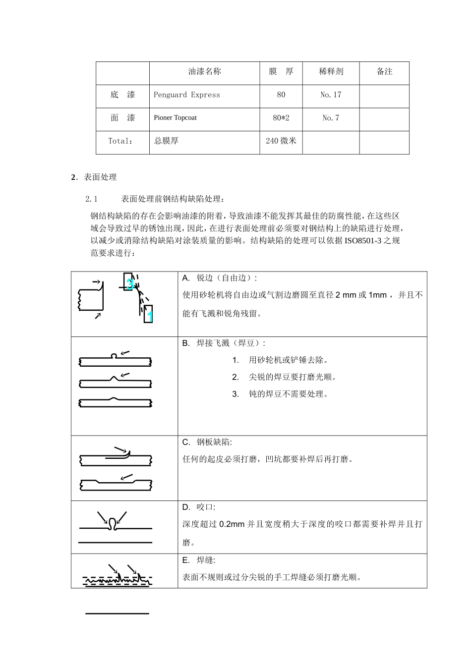 佐敦油漆施工工艺建议书_第2页