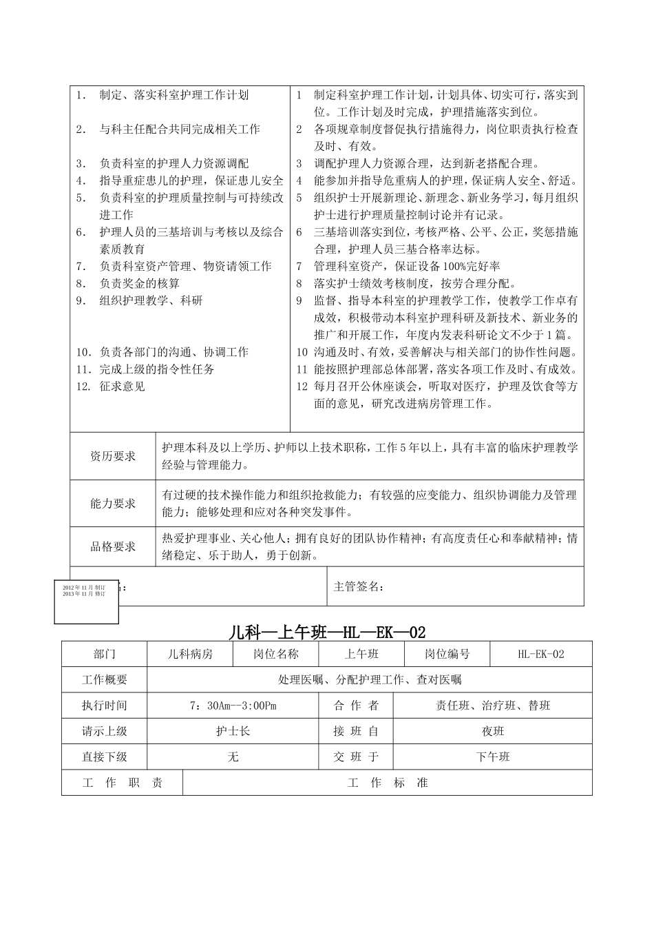 儿科护理岗位说明书(完整版)_第2页