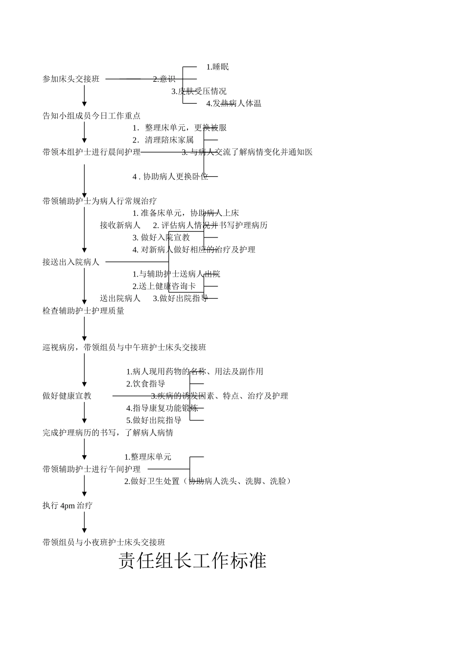 儿科护理人员岗位职责与流程_第2页