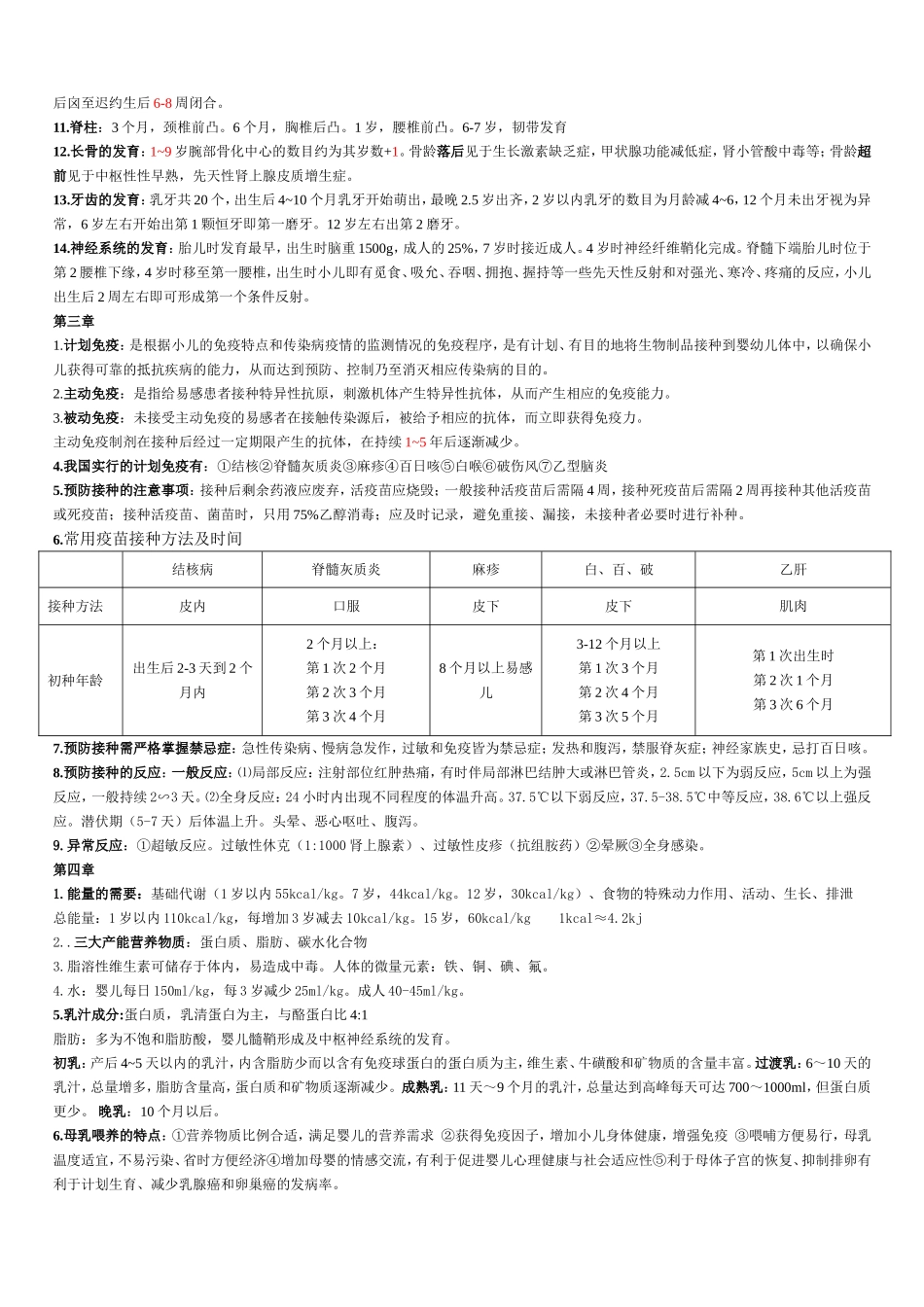 儿科护理学重点(同名18187)_第2页