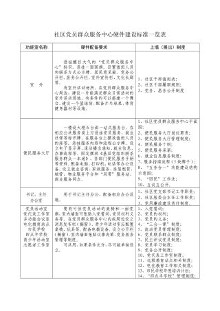 党群服务中心硬件建设标准