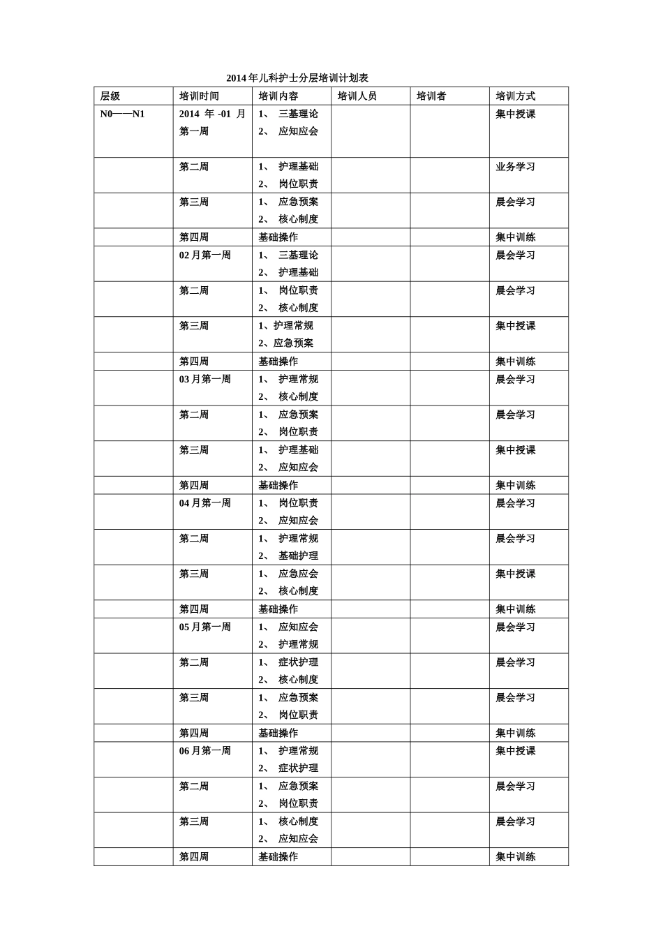 儿科护士分层培训计划表_第1页