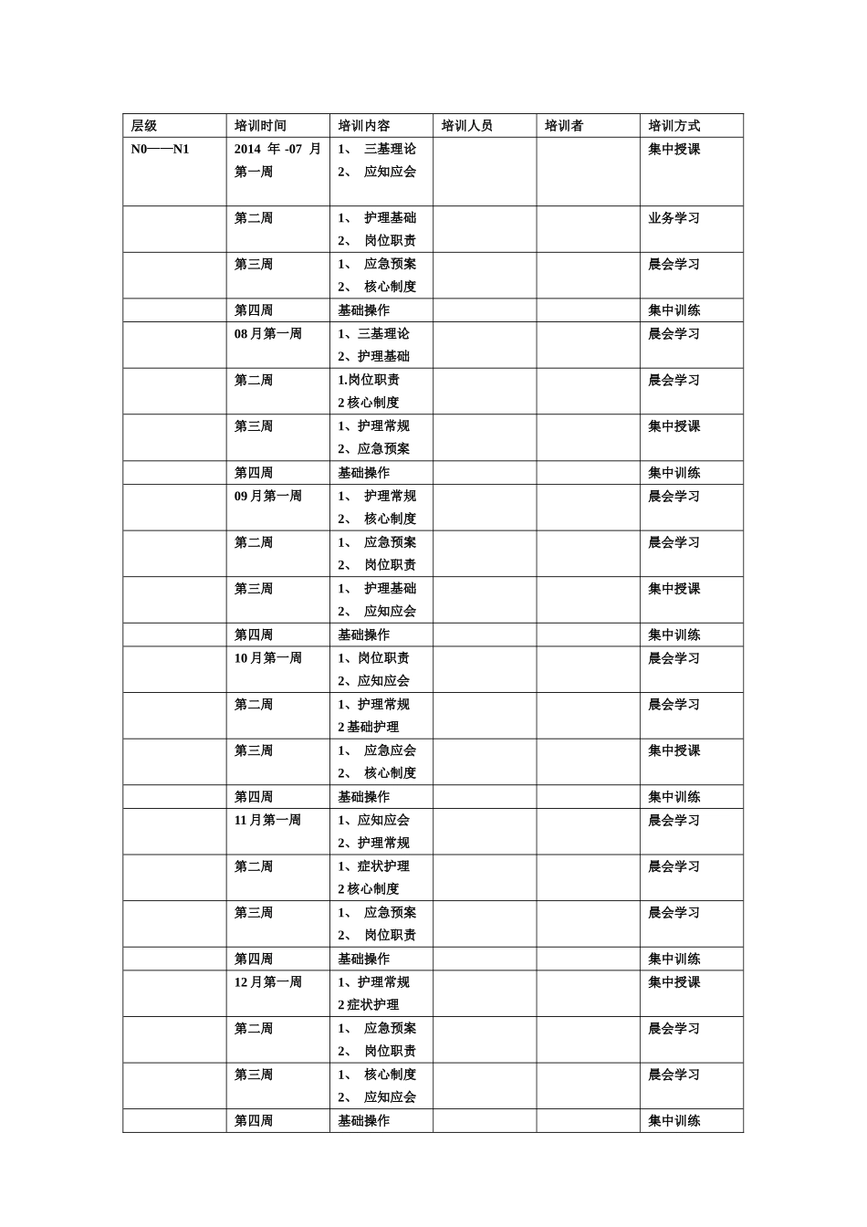 儿科护士分层培训计划表_第2页