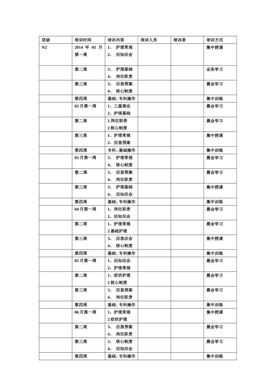 儿科护士分层培训计划表_第3页