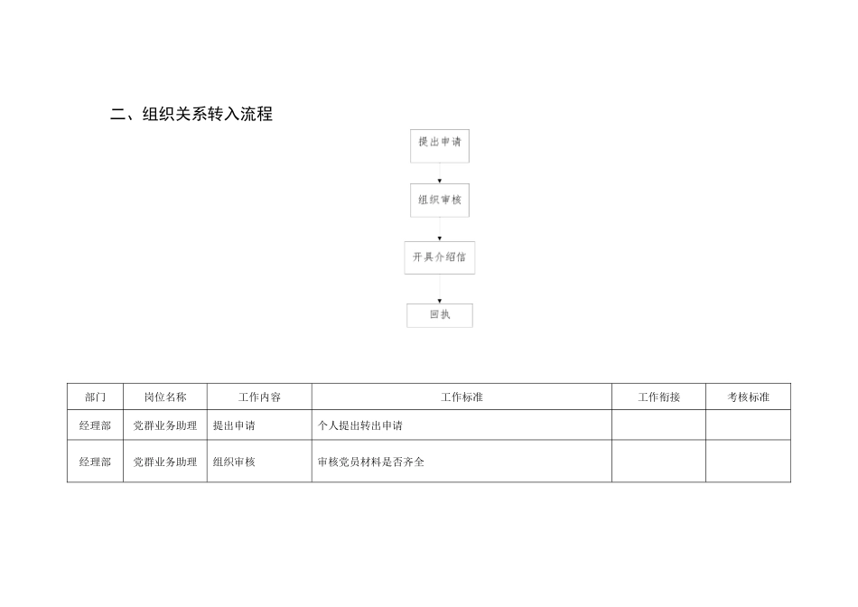 党群工作详细流程_第2页