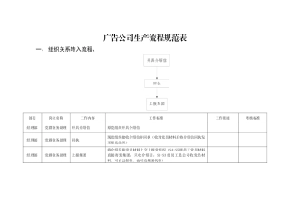 党群工作详细流程