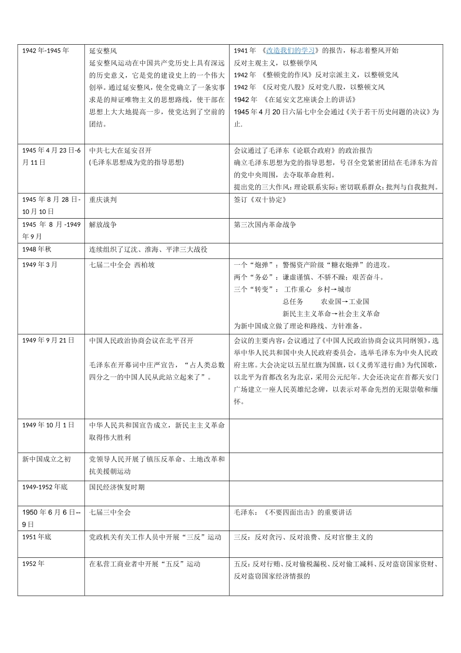 党史大事记时间表_第3页