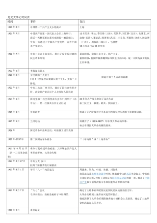 党史大事记时间表