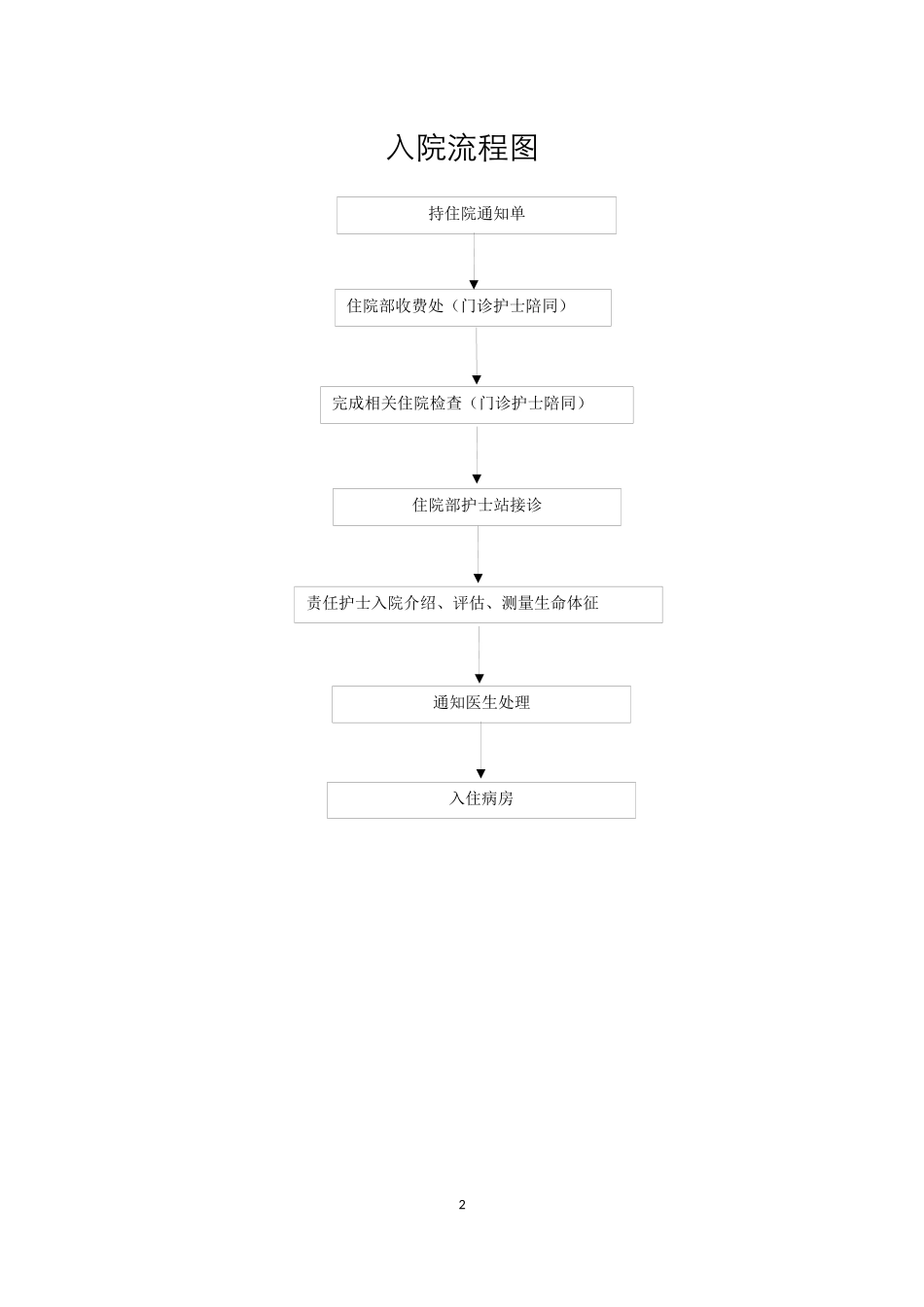 儿科流程图汇总_第2页
