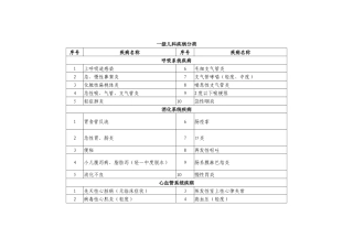 儿科内科疾病分级分类表
