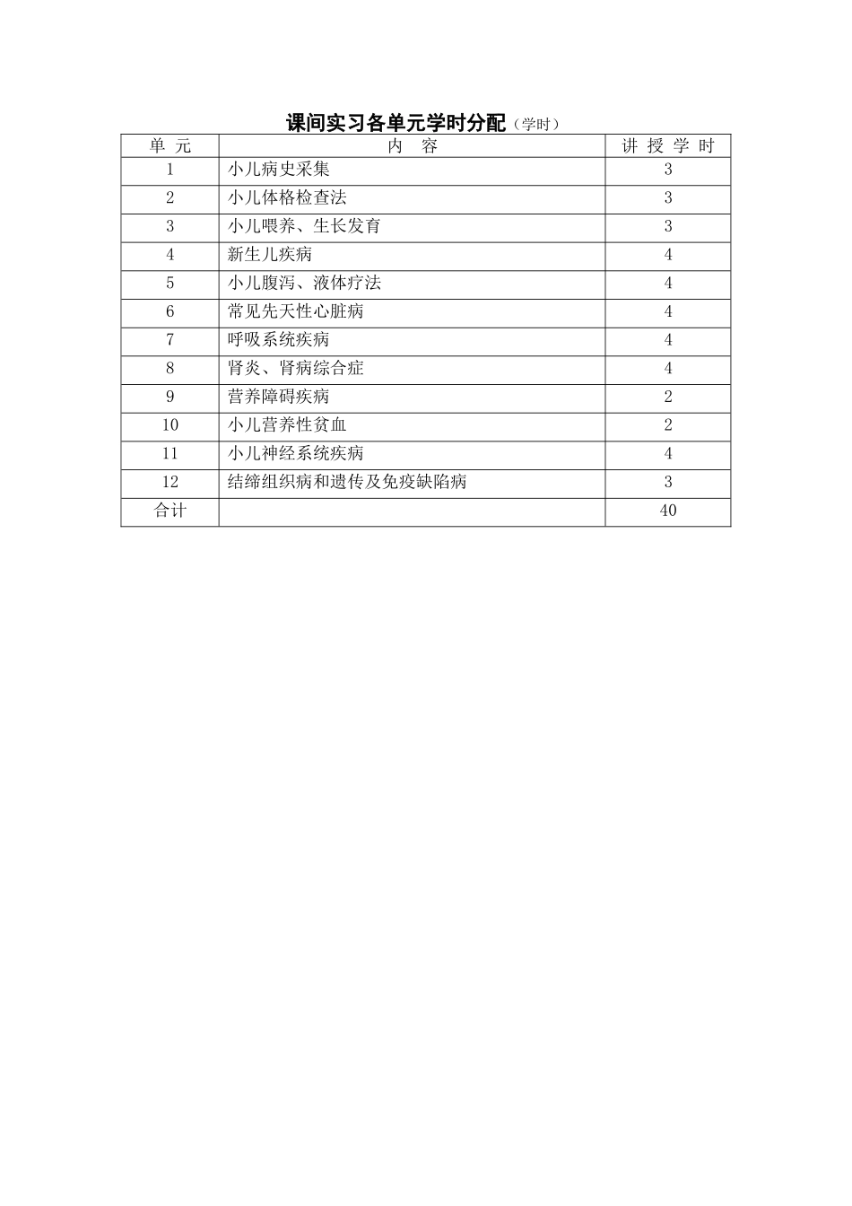 儿科七年制见习_第2页