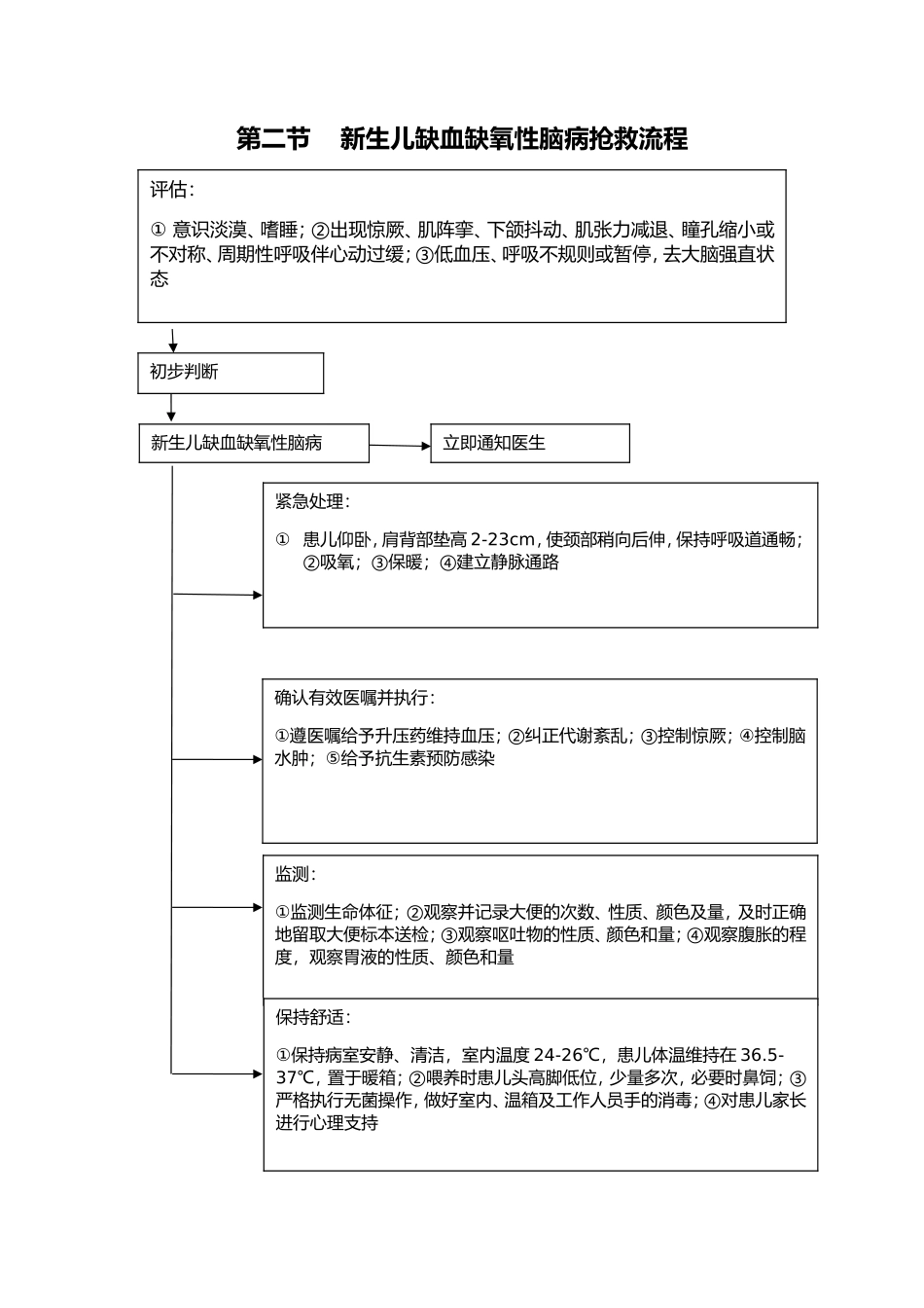 儿科抢救流程图_第2页
