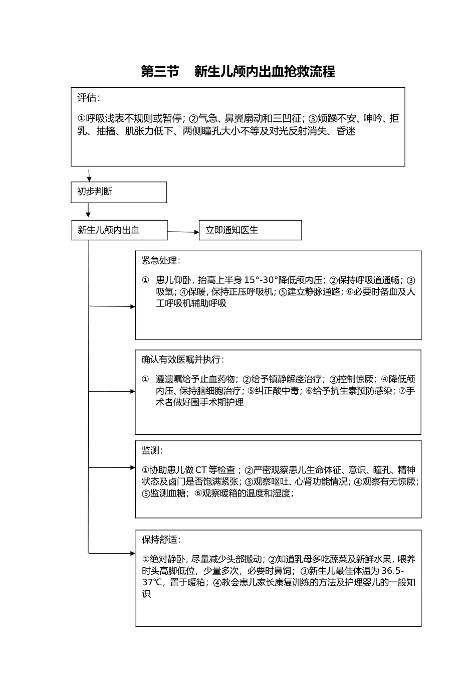 儿科抢救流程图_第3页