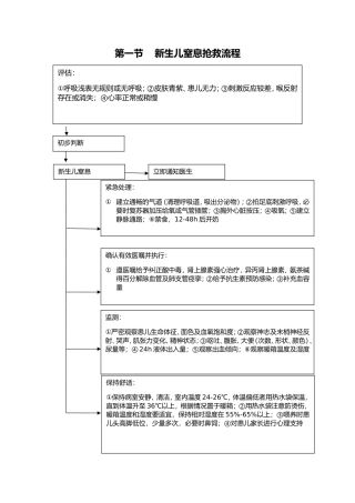 儿科抢救流程图