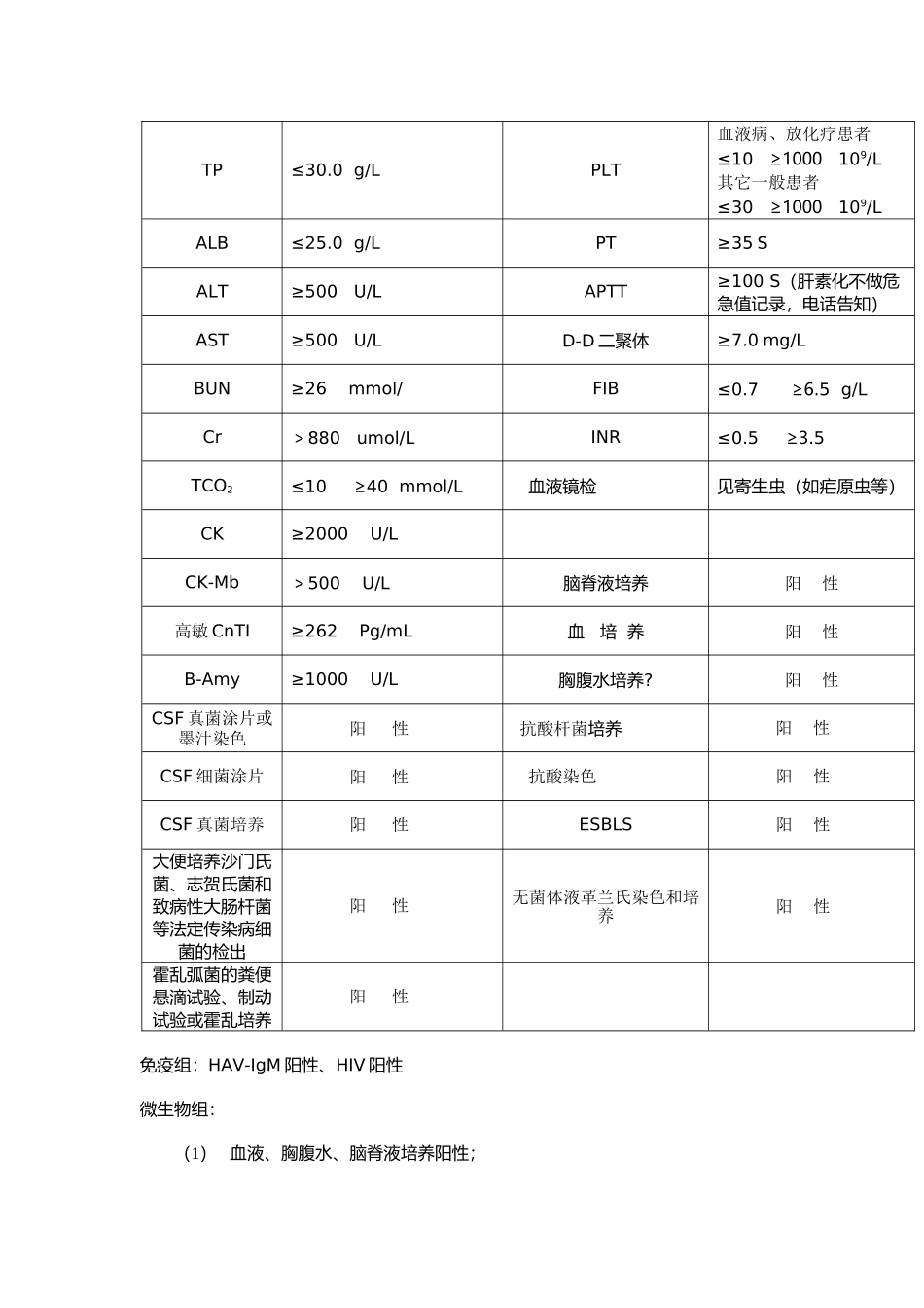 儿科危急值项目及评价报告制度_第2页