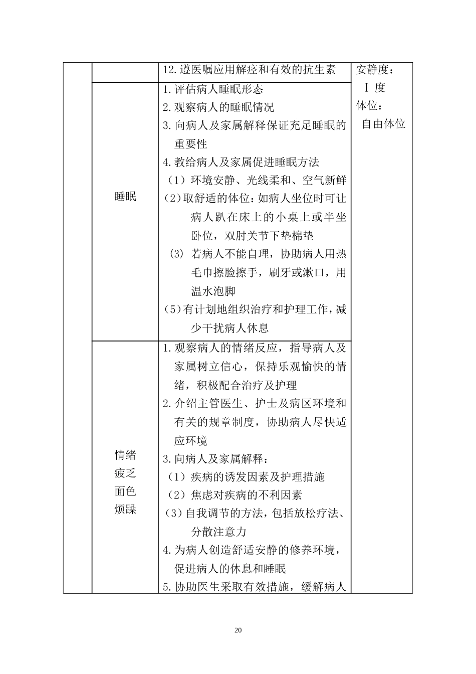 儿科支气管肺炎疾病护理常规_第2页