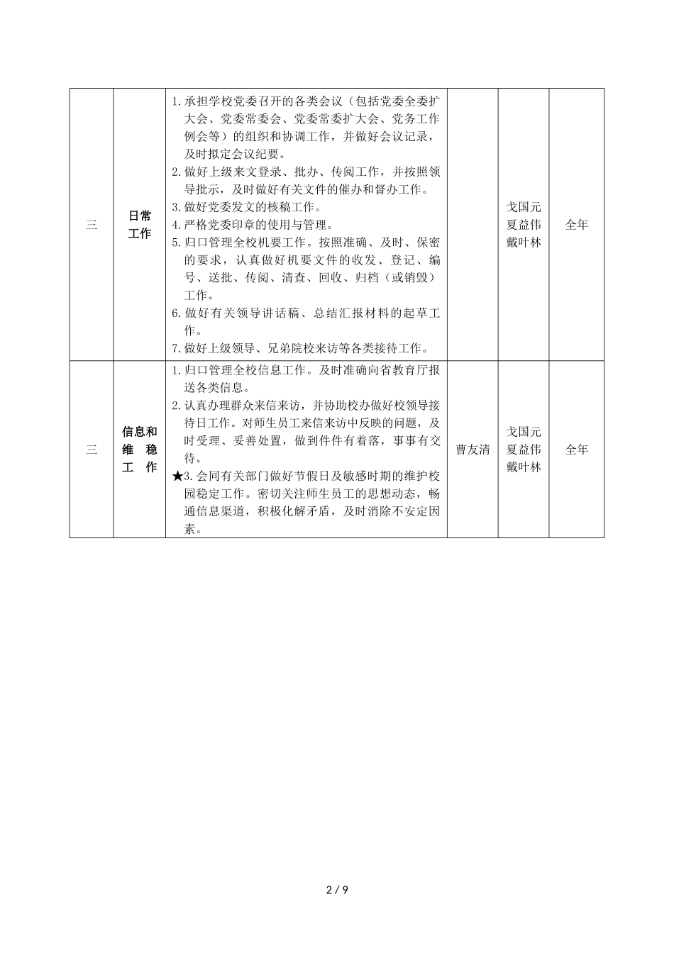 党委办公室(保密办公室)2009年主要工作目标_第2页