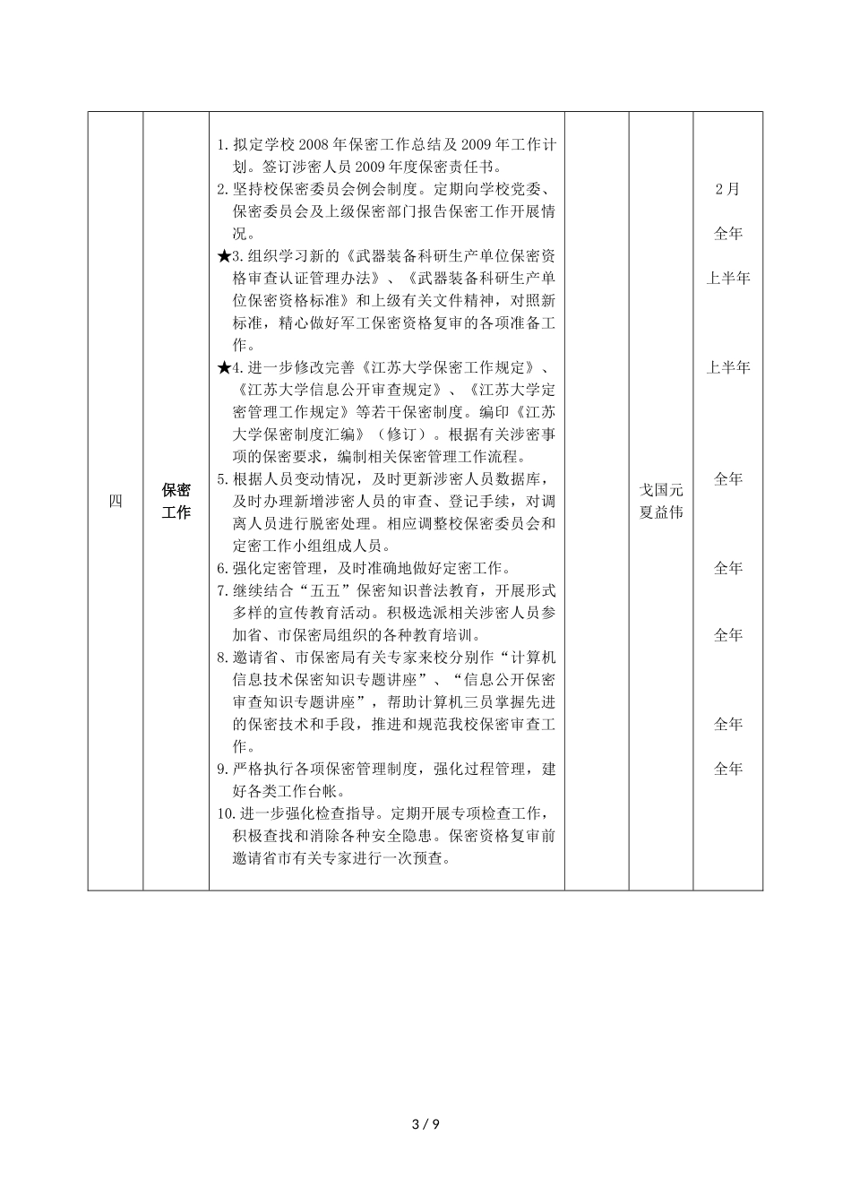 党委办公室(保密办公室)2009年主要工作目标_第3页