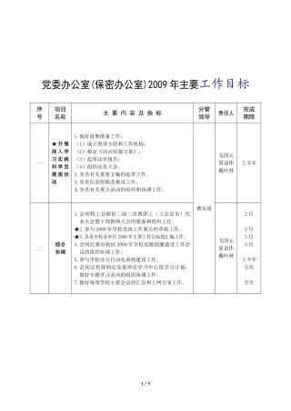 党委办公室(保密办公室)2009年主要工作目标