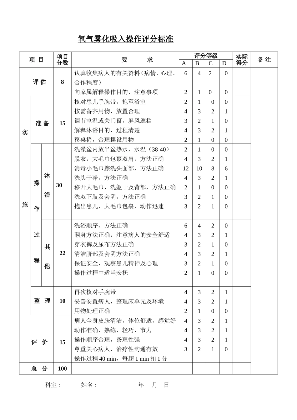 儿科专科操作评分标准_第2页
