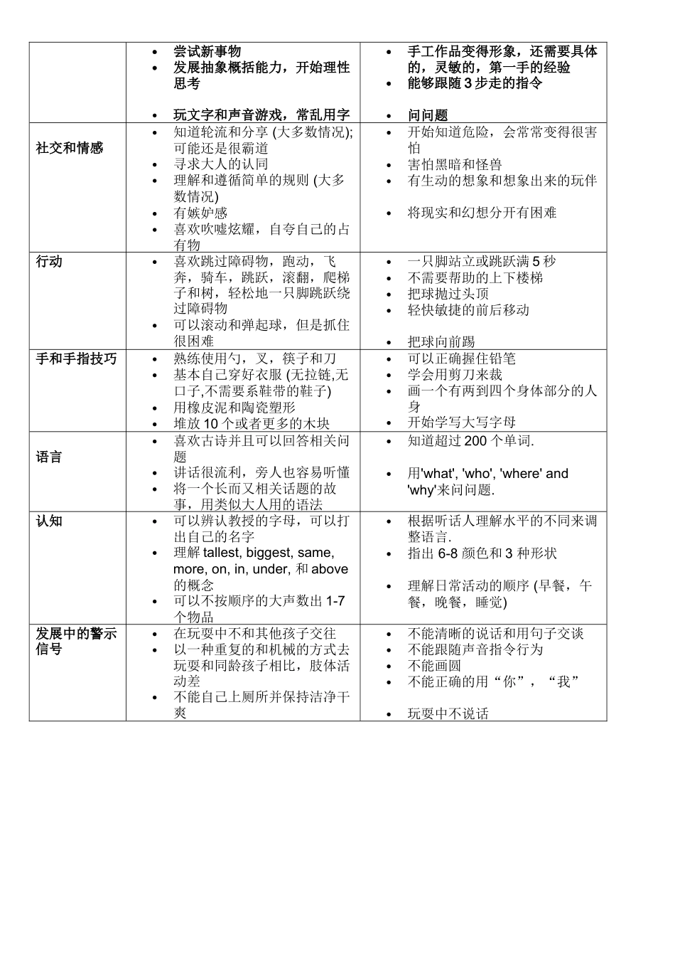 儿童3到6岁行为特点_第2页