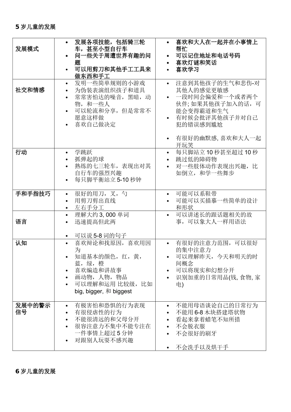 儿童3到6岁行为特点_第3页