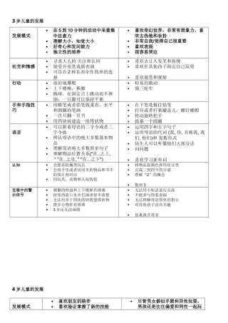 儿童3到6岁行为特点