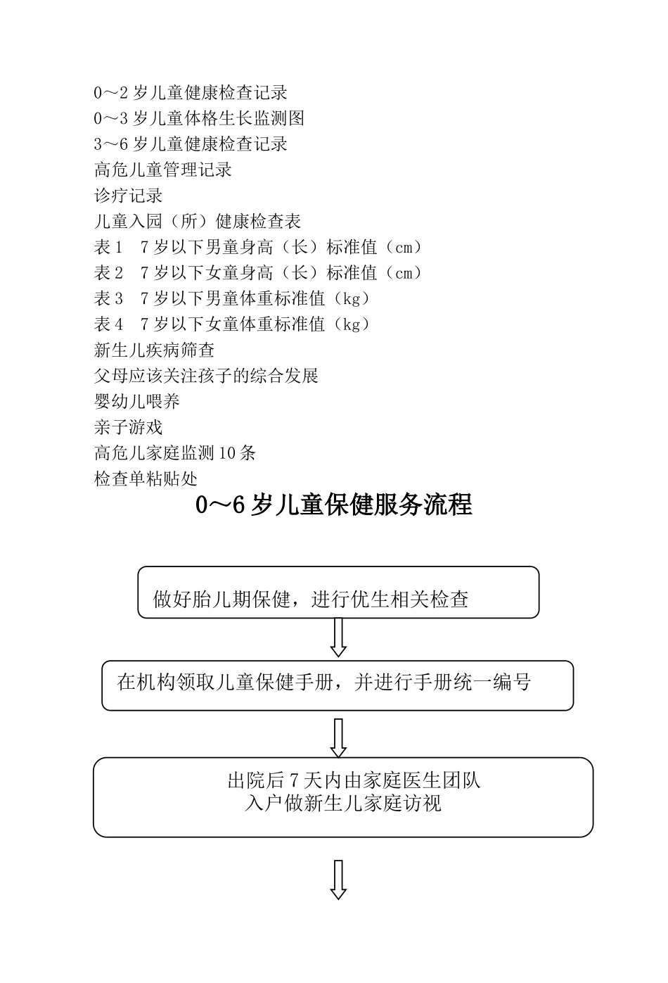 儿童保健手册_第3页