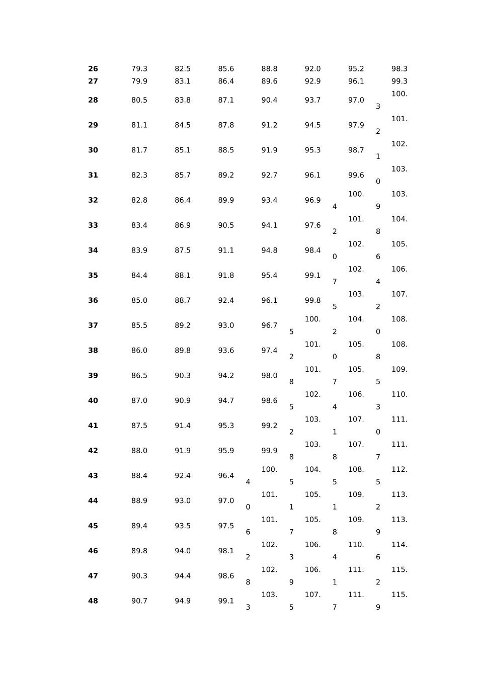 儿童标准身高_第2页