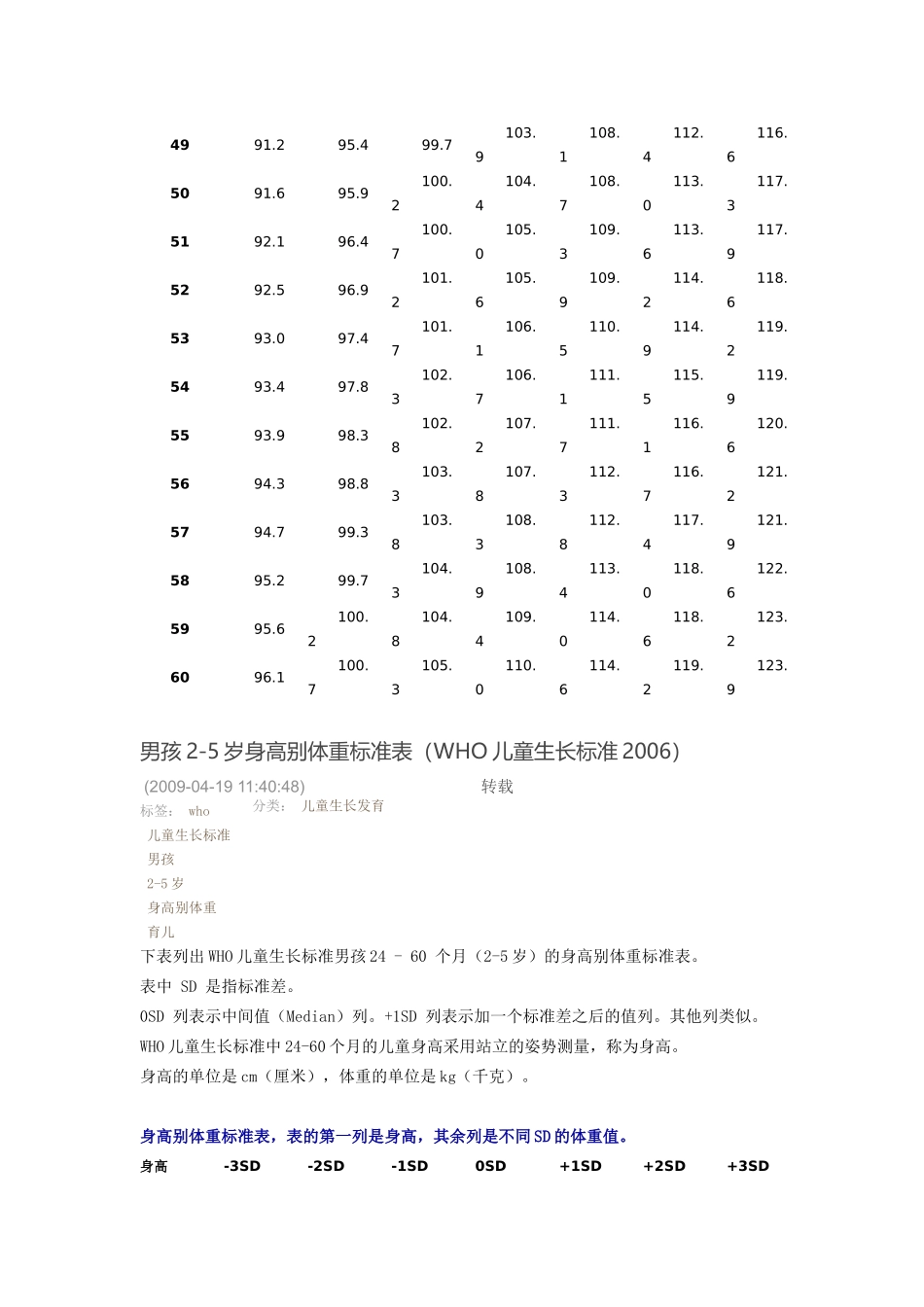 儿童标准身高_第3页