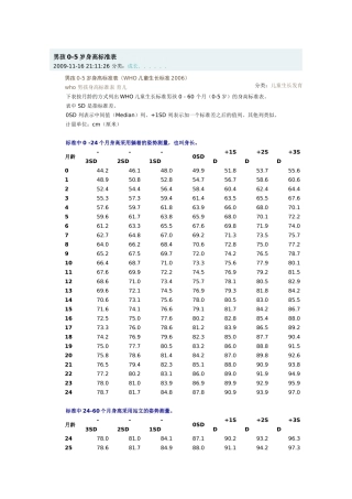 儿童标准身高