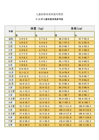 儿童标准身高体重对照表(同名14862)