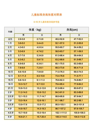 儿童标准身高体重对照表