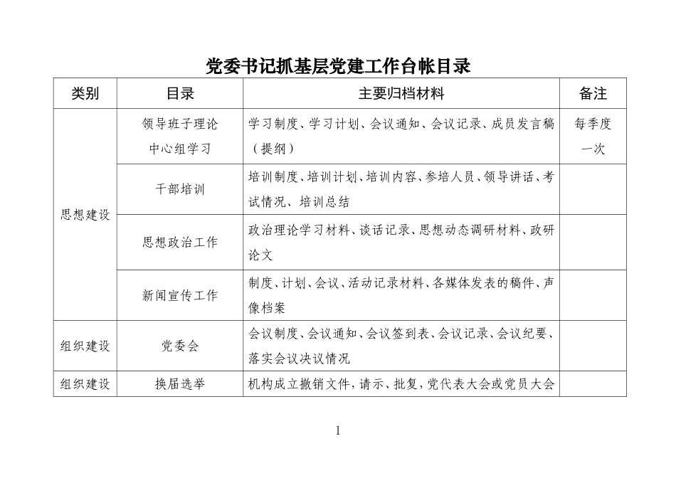 党委书记抓党建工作台帐目录_第1页