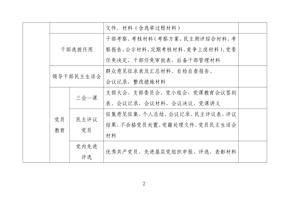 党委书记抓党建工作台帐目录_第2页